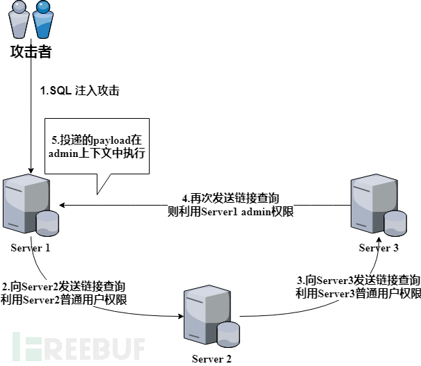 如何解决MSSQL数据库被攻击问题