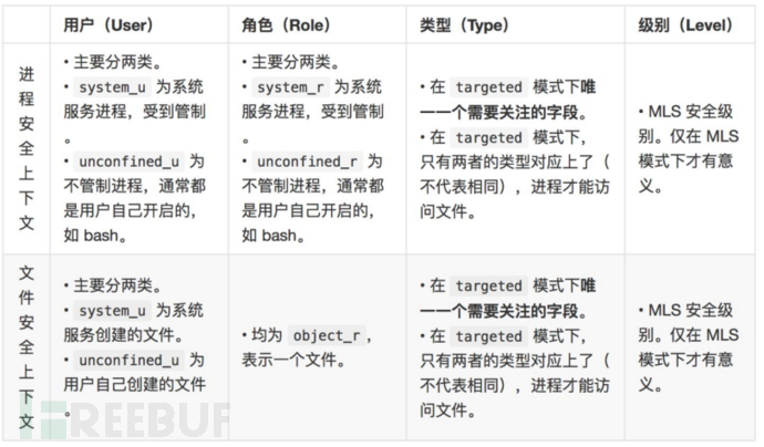 CentOS 8系统如何启用selinux并实施强制访问控制