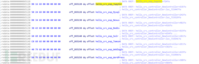 Sysrv-hello僵尸网络最新版新增的攻击能力有哪些