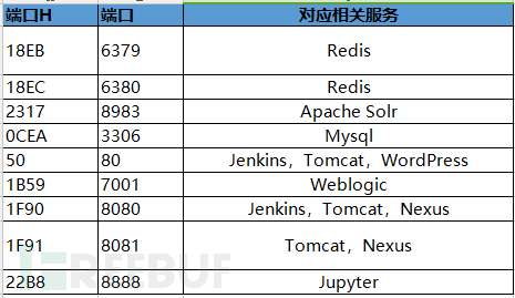 Sysrv-hello僵尸网络最新版新增的攻击能力有哪些