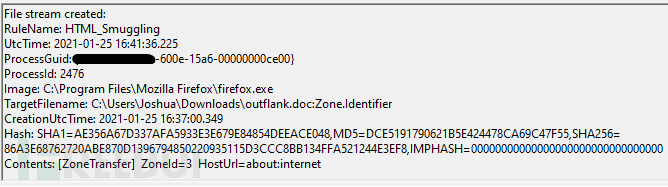 如何使用Sysmon和Zone.Identifier文件检测HTML走私攻击