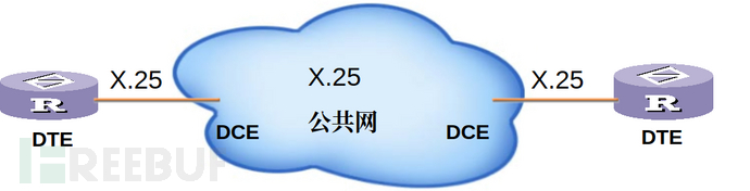 如何理解Linux X.25套接字棧越界讀寫漏洞