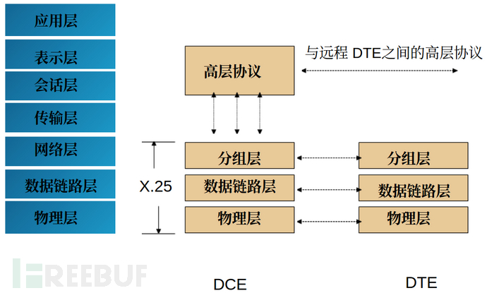 如何理解Linux X.25套接字棧越界讀寫漏洞