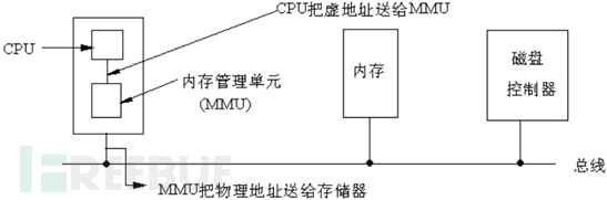 Linux系统中怎么实现内存管理