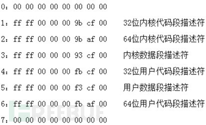 Linux系统中怎么实现内存管理