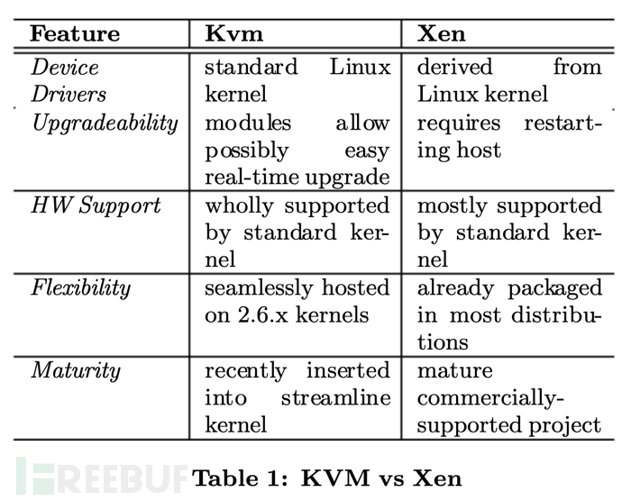 如何解析Linux内核虚拟机的安全扩展KVMSEC