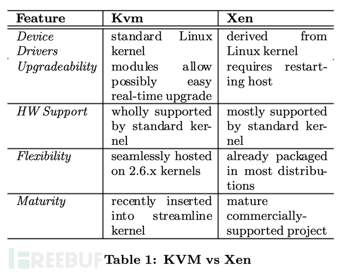 如何解析Linux內(nèi)核虛擬機(jī)的安全擴(kuò)展KVMSEC