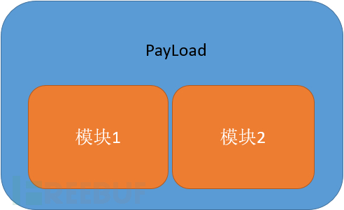 Emotet银行木马攻击利用技术的分析