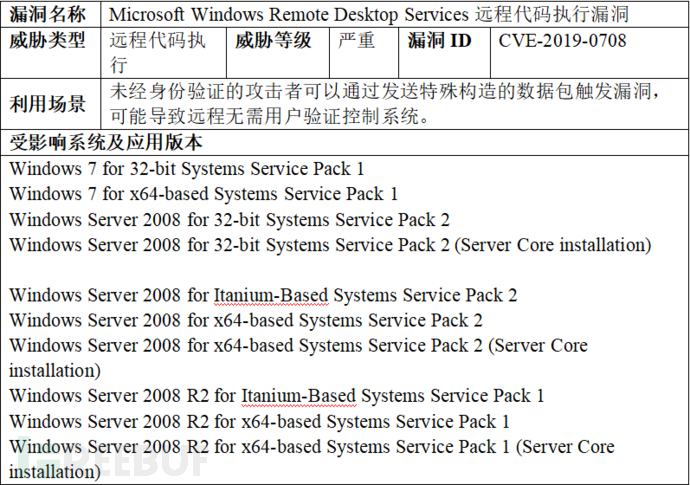 RDP远程漏洞CVE-2019-0708被发现野外利用来挖矿的示例分析