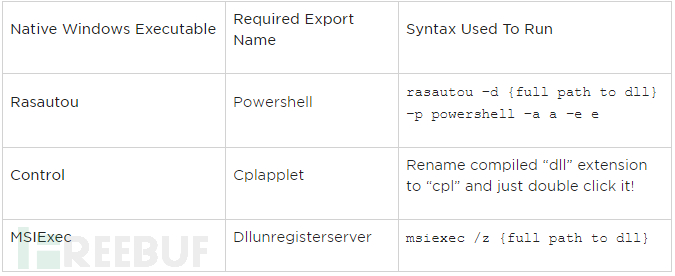 Shellcode中怎么躲避安全检测