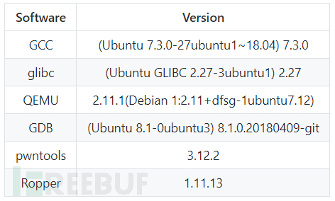 Linux二进制漏洞利用开发任务的示例分析