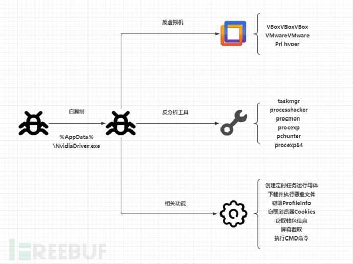 新型木马InnfiRAT会有什么影响