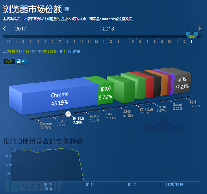 JScript脚本引擎如何远程代码执行漏洞通告