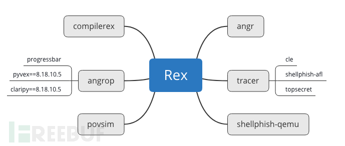 Exploit自動生成引擎Rex的示例分析