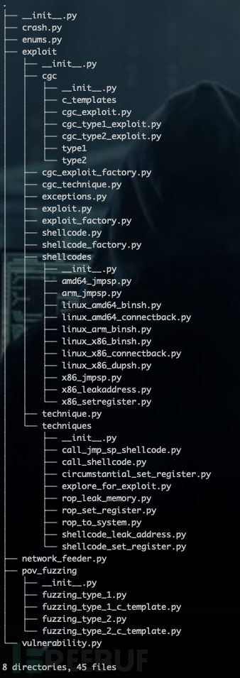 Exploit自动生成引擎Rex的示例分析