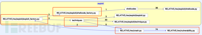 Exploit自动生成引擎Rex的示例分析