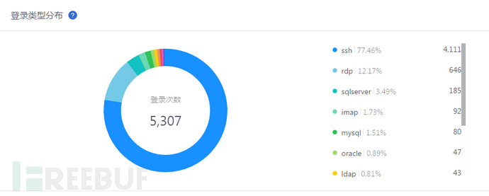 黑客如何利用SSH弱密码攻击控制Linux服务器