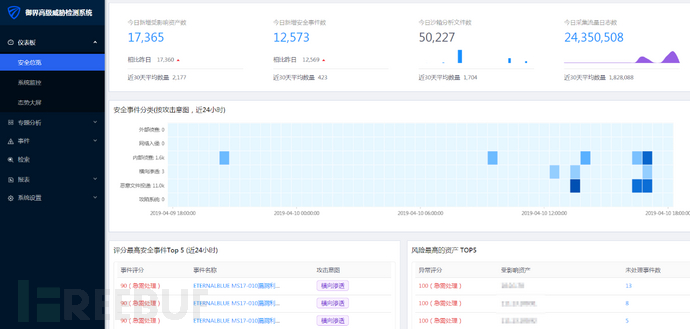 黑客如何利用SSH弱密碼攻擊控制Linux服務(wù)器