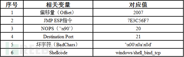 如何理解Metasploit 5中测试模块的移植与验证