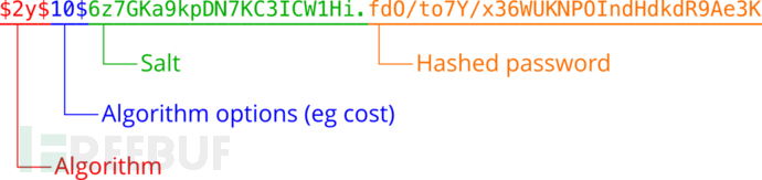 在多GPU系统上如何使用hashcat进行密码破解