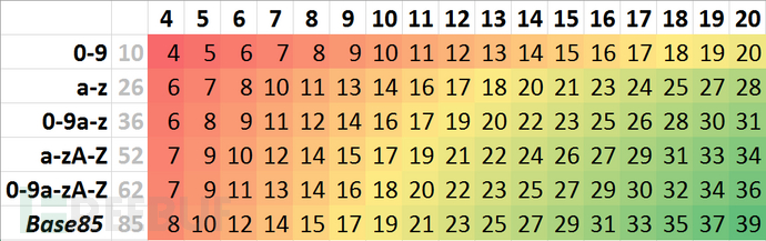 在多GPU系统上如何使用hashcat进行密码破解