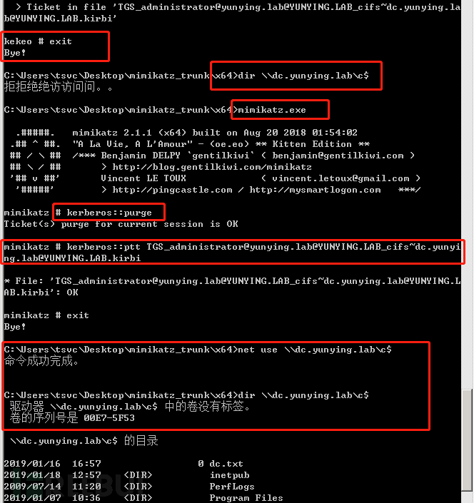 kerberos体系中委派的利用方式是什么