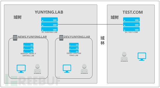 Kerberos中MS14068和金銀票據(jù)的原理和利用方式是什么