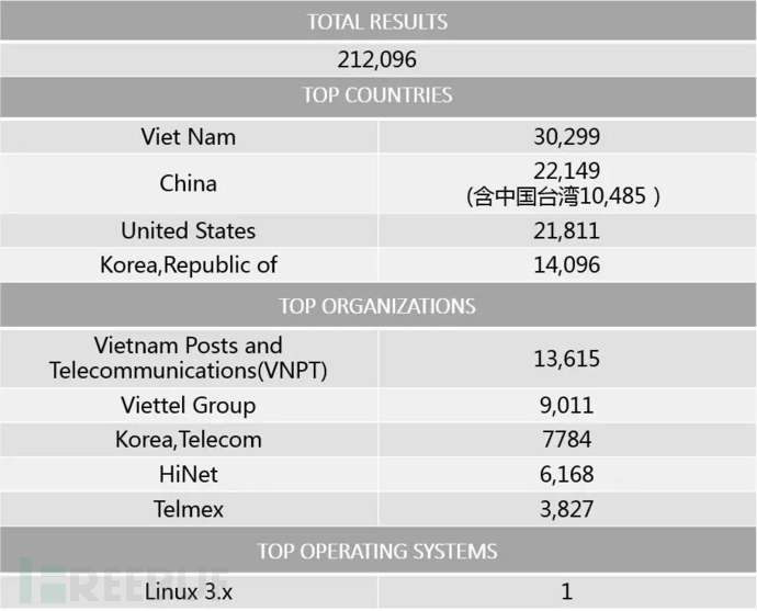 基于ONVIF协议的物联网设备如何参与DDoS反射攻击