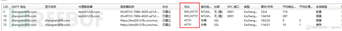 深入Exchange Server在网络渗透下的利用方法是什么