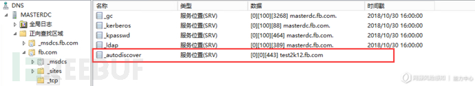 深入Exchange Server在網(wǎng)絡(luò)滲透下的利用方法是什么