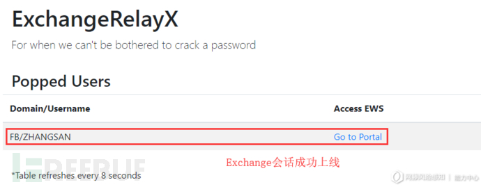 深入Exchange Server在网络渗透下的利用方法是什么