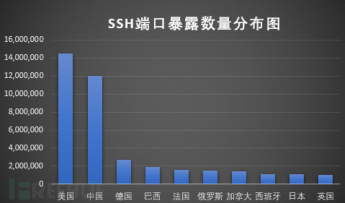 Linux系統(tǒng)在互聯(lián)網(wǎng)中面臨的安全威脅的示例分析