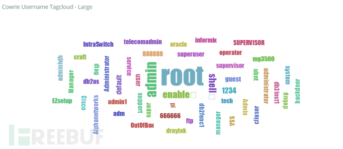 Linux系统在互联网中面临的安全威胁的示例分析