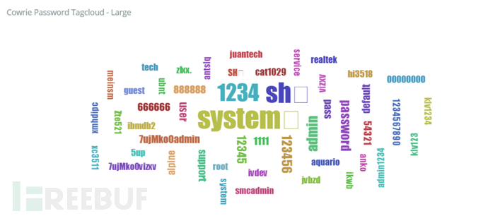 Linux系统在互联网中面临的安全威胁的示例分析