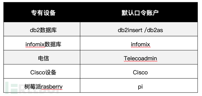 Linux系統(tǒng)在互聯(lián)網(wǎng)中面臨的安全威脅的示例分析