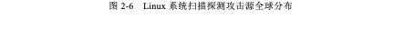 Linux系统在互联网中面临的安全威胁的示例分析