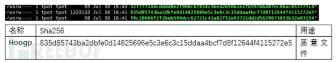 Linux系統(tǒng)在互聯(lián)網(wǎng)中面臨的安全威脅的示例分析