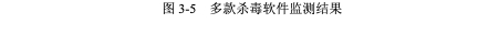 Linux系统在互联网中面临的安全威胁的示例分析