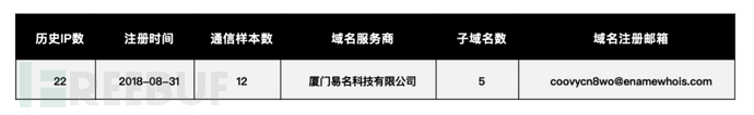 Linux系统在互联网中面临的安全威胁的示例分析