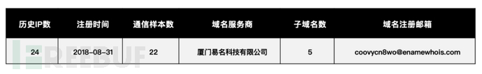 Linux系统在互联网中面临的安全威胁的示例分析