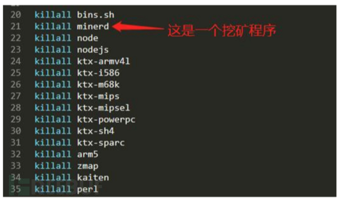 Linux系統(tǒng)在互聯(lián)網(wǎng)中面臨的安全威脅的示例分析