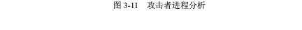 Linux系统在互联网中面临的安全威胁的示例分析