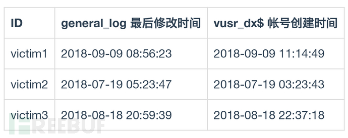 phpStudy批量入侵的分析与溯源是怎样的