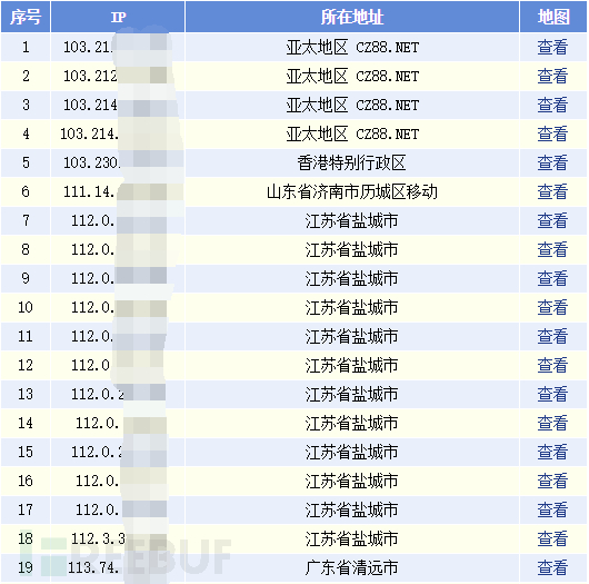 phpStudy批量入侵的分析与溯源是怎样的