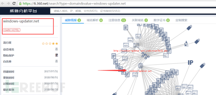 利用CVE-2018-8373 0day漏洞的攻击与Darkhotel团伙相关的示例分析