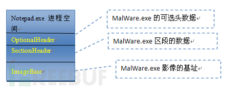 如何实现Windows 10进程镂空技术