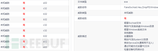 WMAMiner挖矿蠕虫实例分析