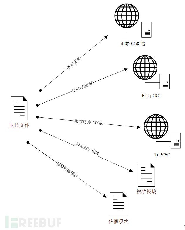 WMAMiner挖矿蠕虫实例分析