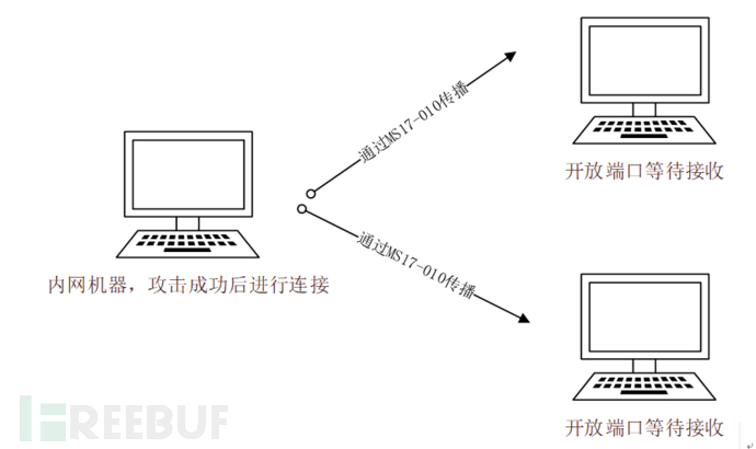 WMAMiner挖矿蠕虫实例分析